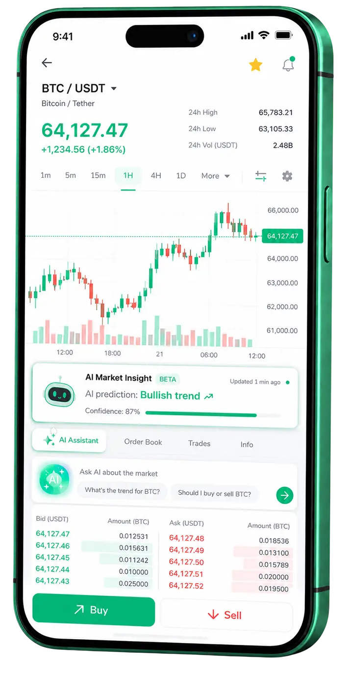 Mobile trading view of Crestofarix